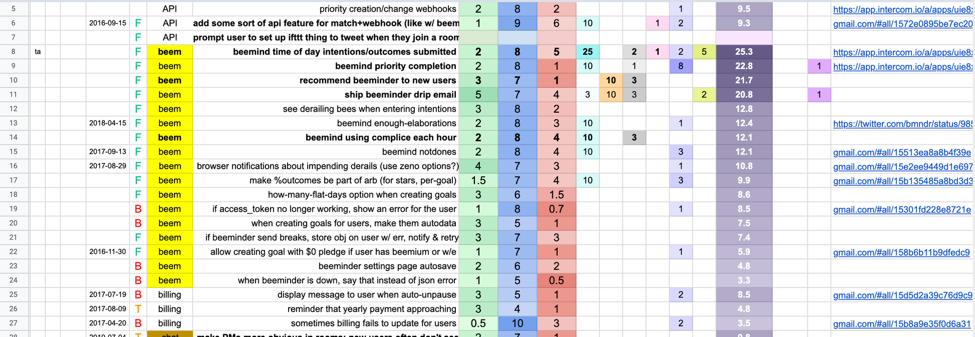 Best practices in customer feedback - How to best organize feedback